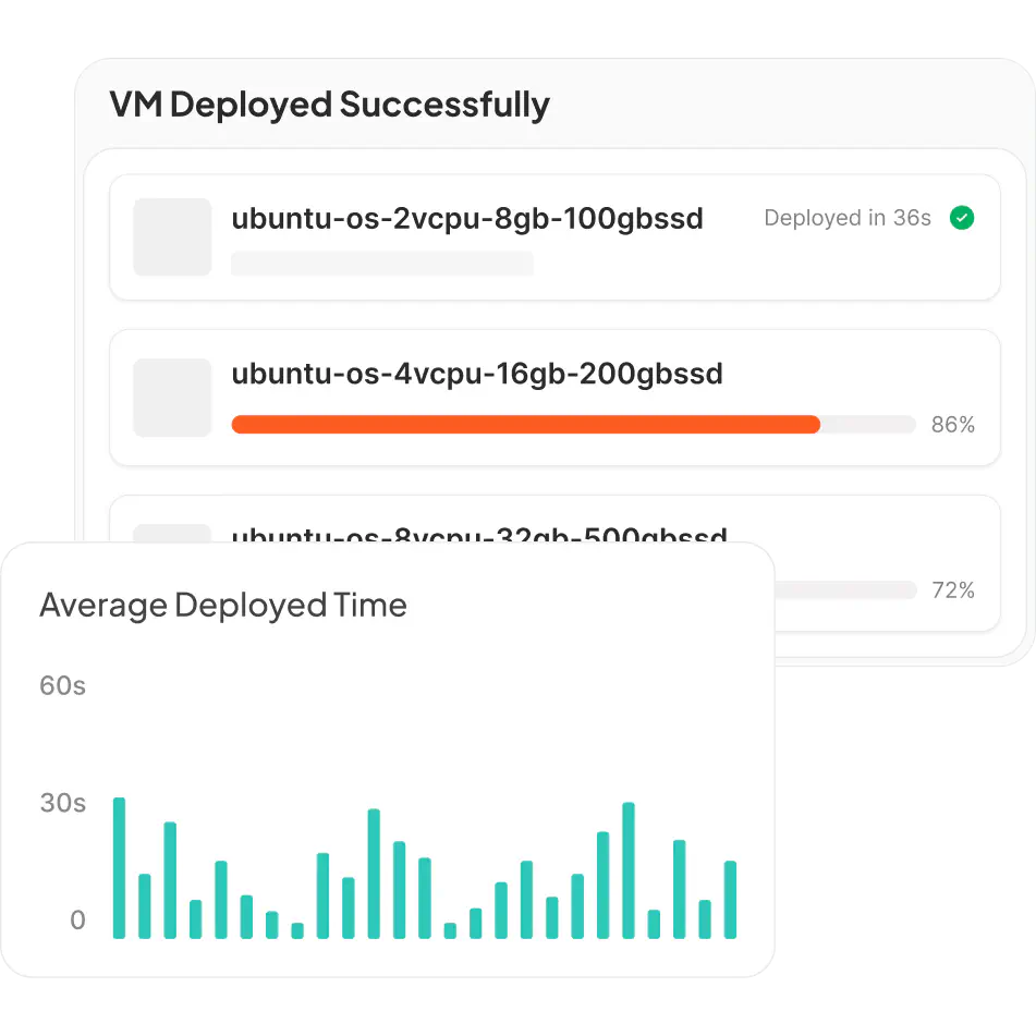 Deploy in Seconds, Not Hours