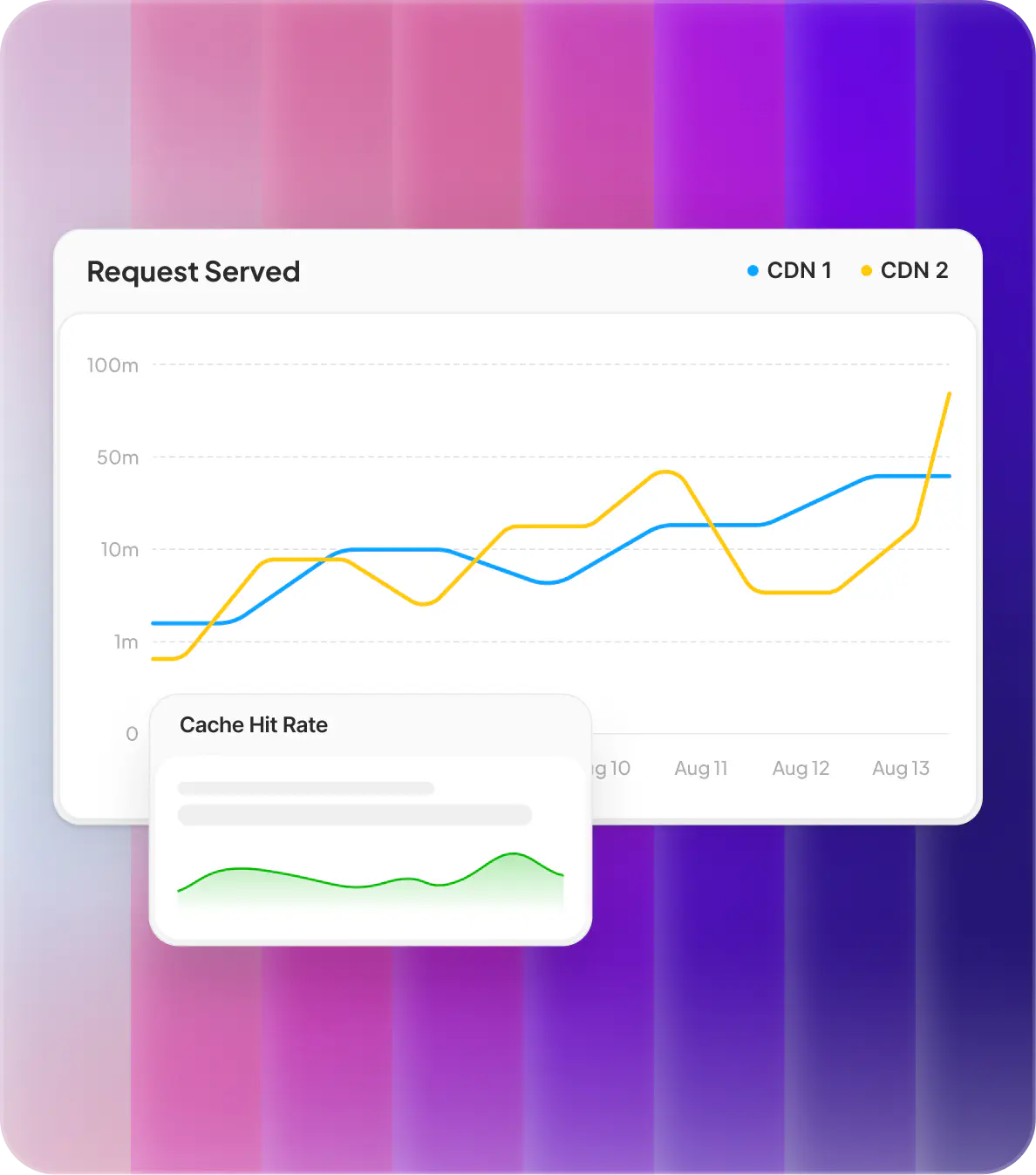 Real Time Multi CDN Insights