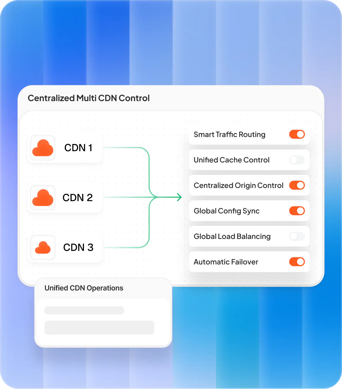 Advanced Traffic & Cache Control