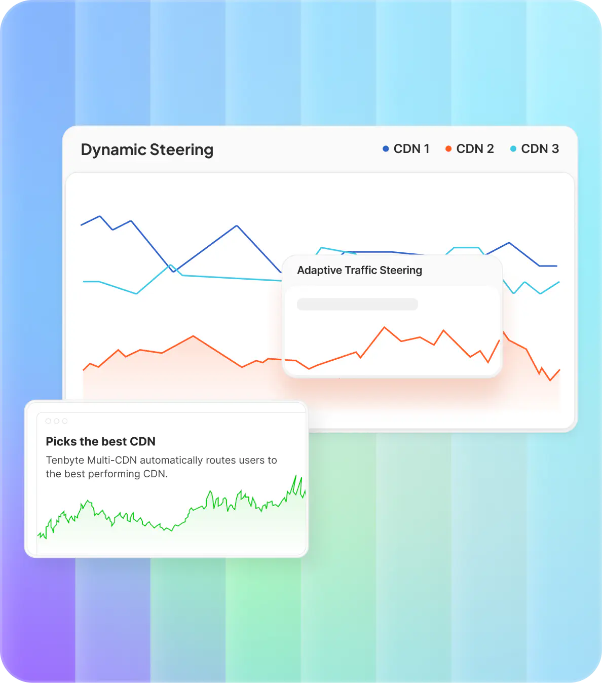 Intelligent Traffic Steering