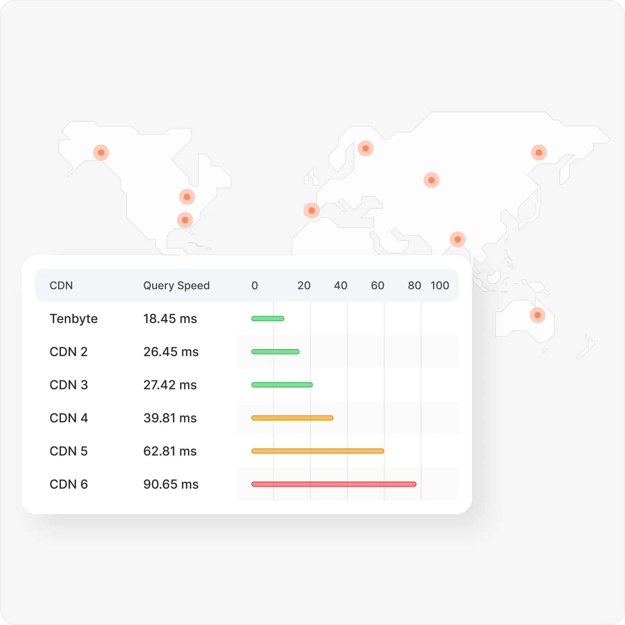 Global Edge Acceleration