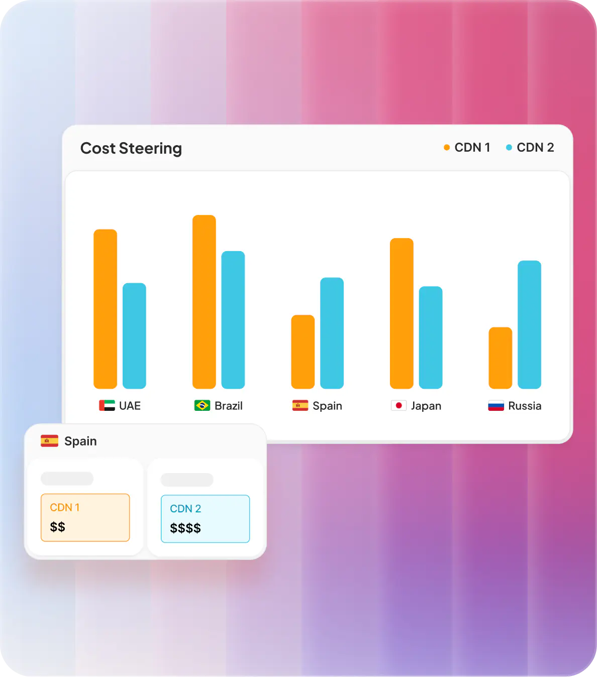 Optimize Cost & Avoid Overages